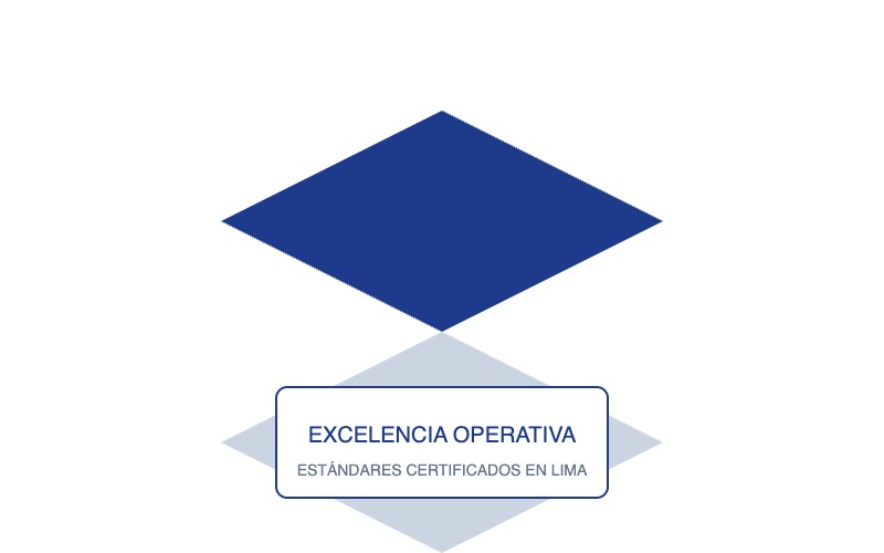 Asapbackgroundchecks - Sede e Instalaciones